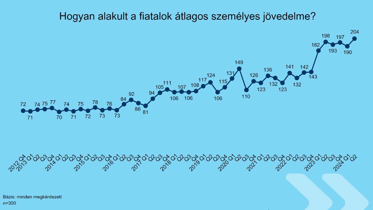 kh-kutatas-fiatalok-keresete