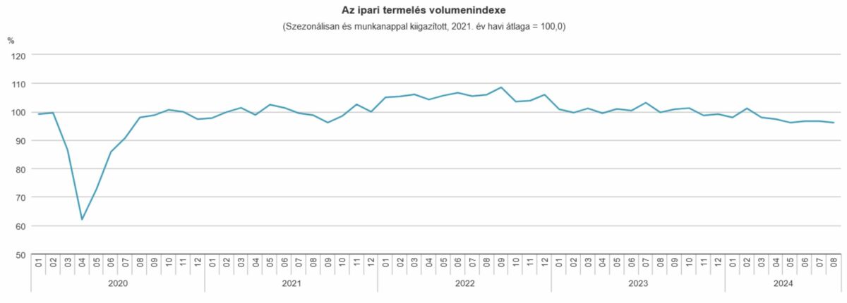 iparitermeles-volumene