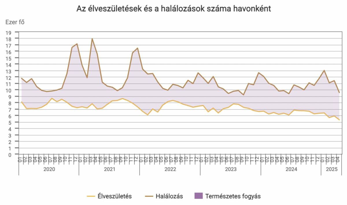 szuletesek-szama