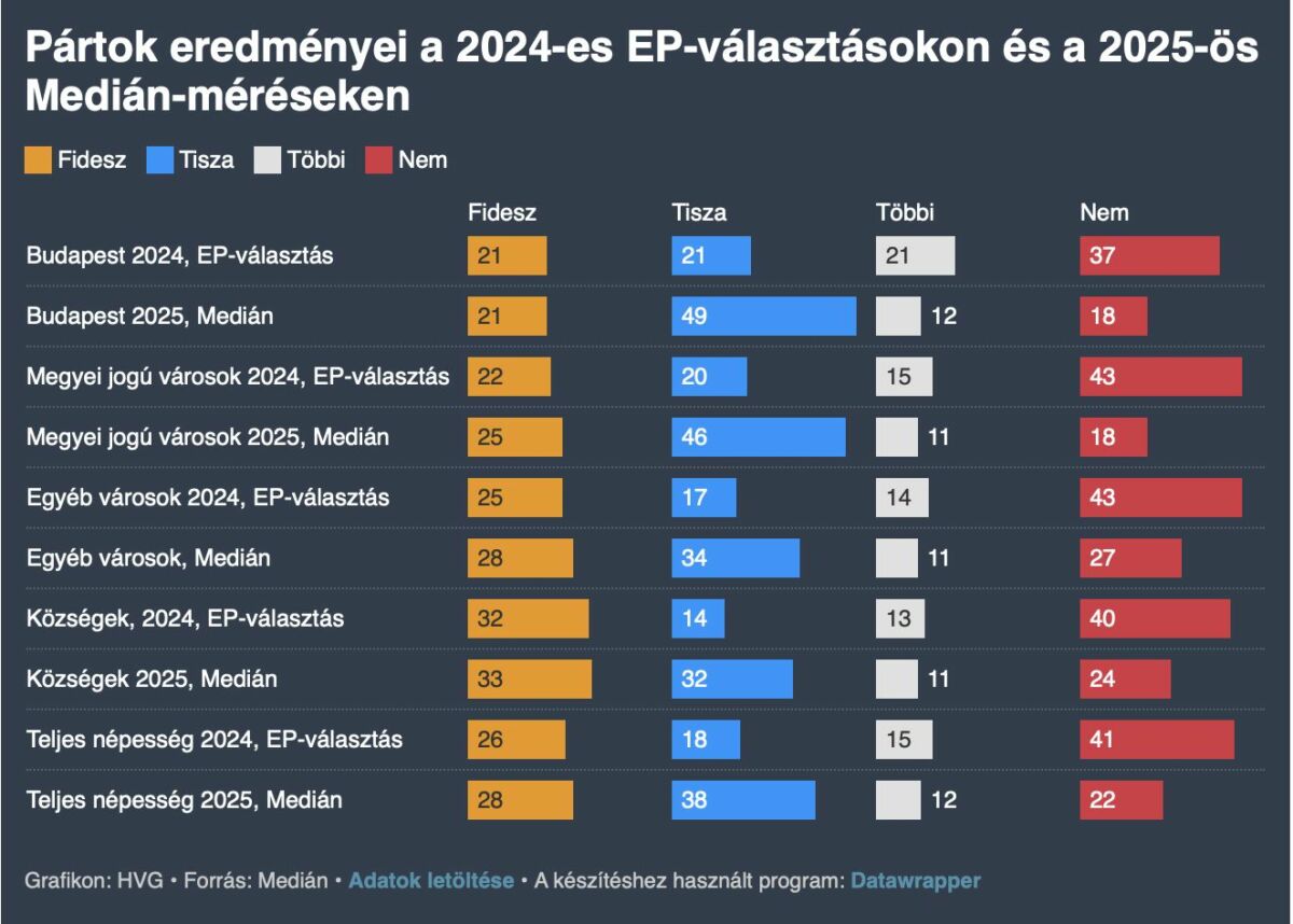 Medián 2025. május