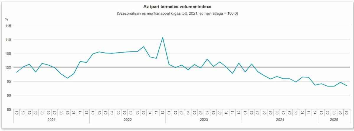 ipari-termeles-volumene