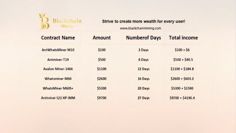 blockchainmining