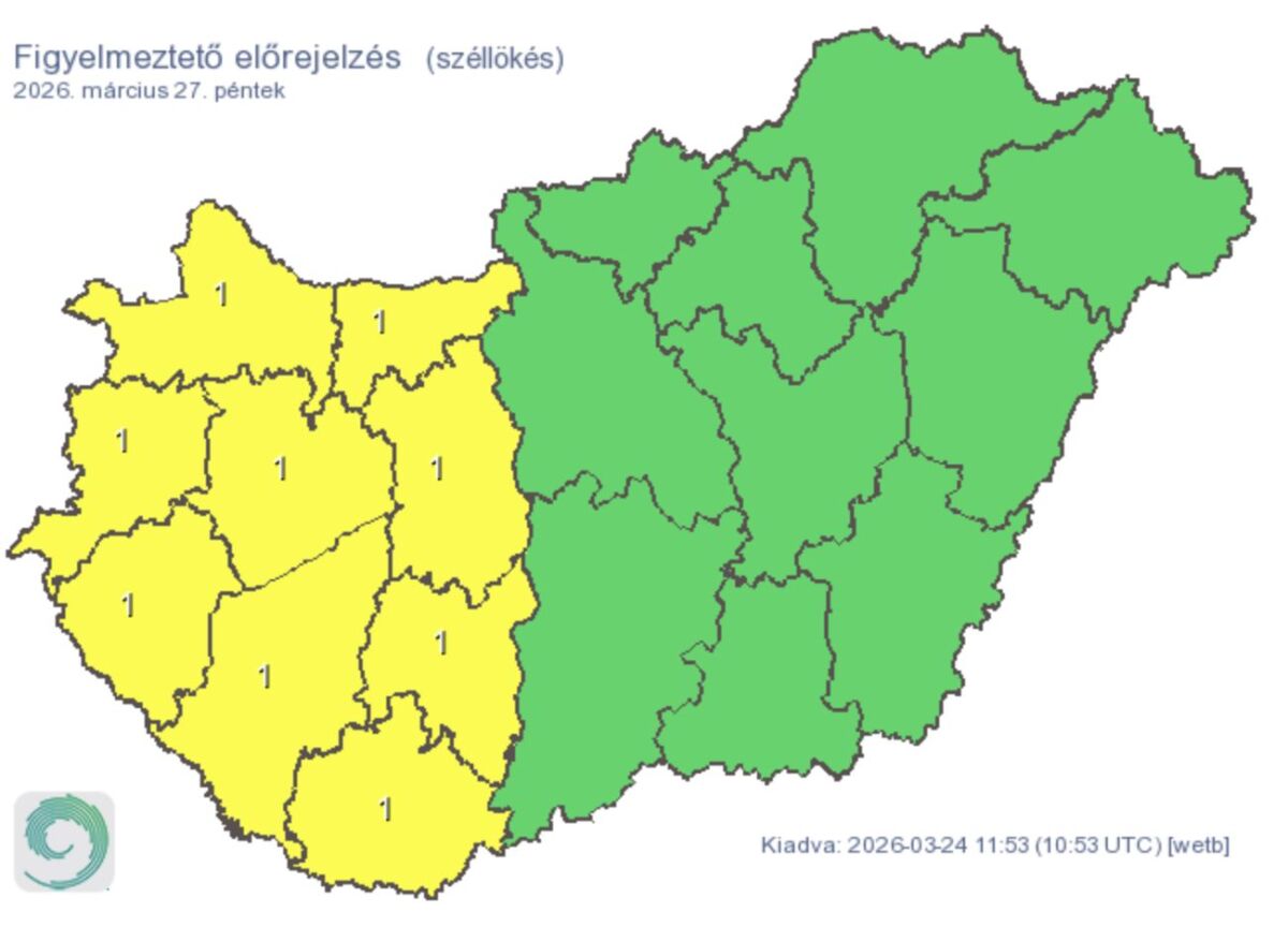 Elsőfokú figyelmeztetés a várható erős széllökések miatt péntekre.