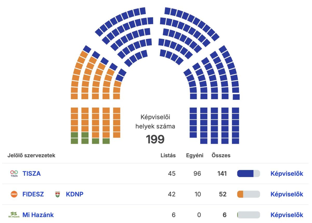 parlament-mandatumok-tisza-part