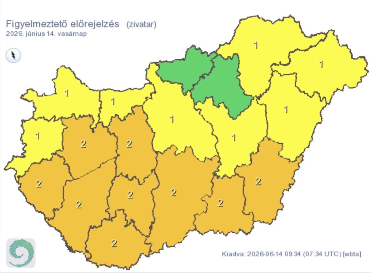 figyelmeztetes